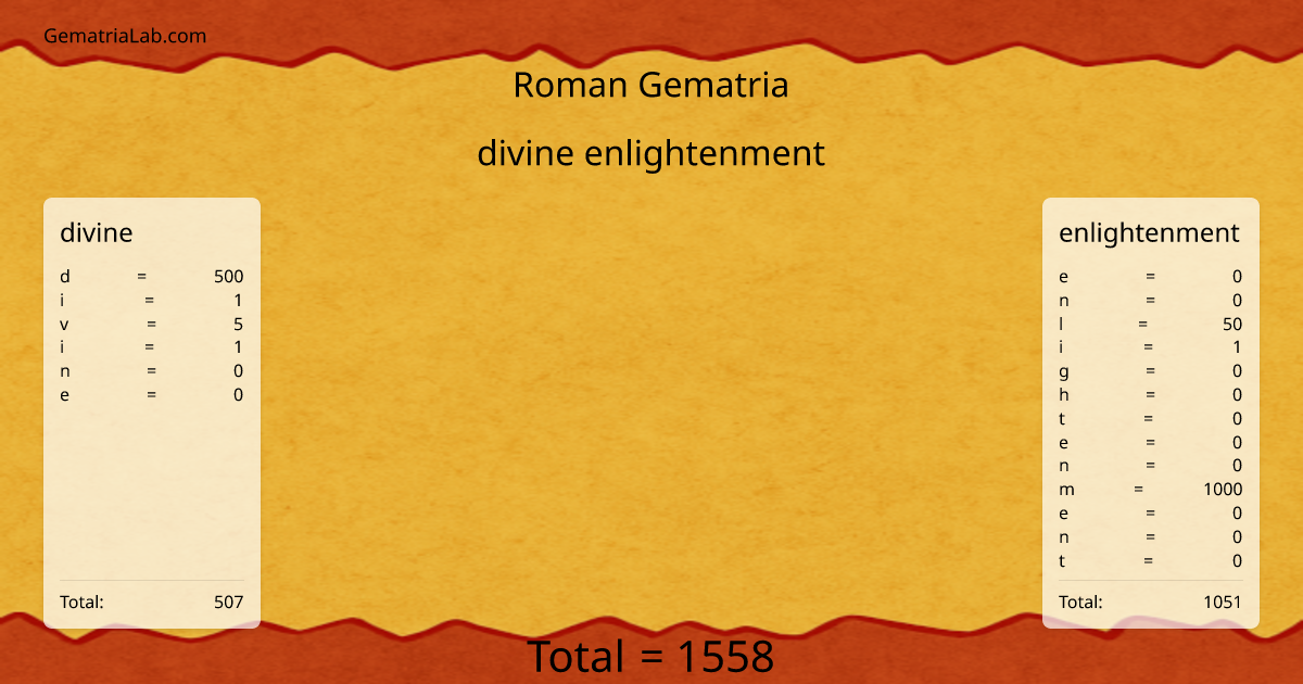 divine enlightenment in roman Gematria